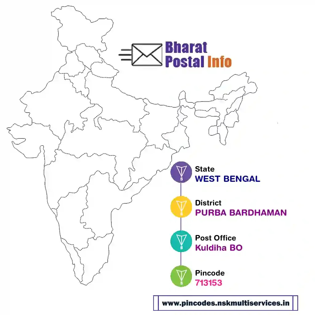 west bengal-purba bardhaman-kuldiha bo-713153